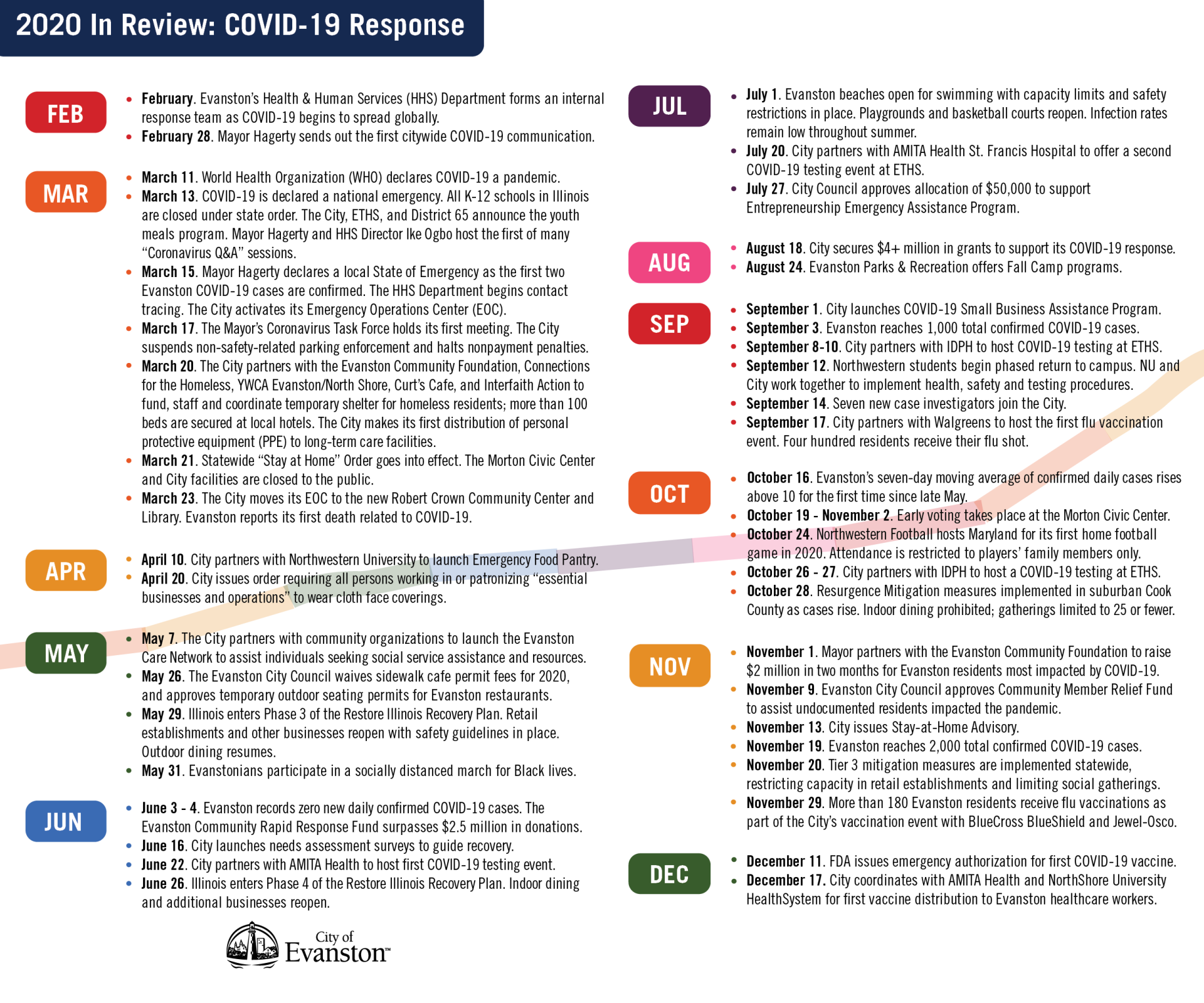 2020 In Review - COVID19 Response (1)