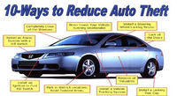 10-ways_to_reduce_auto_theft-thumb-200x109-26434